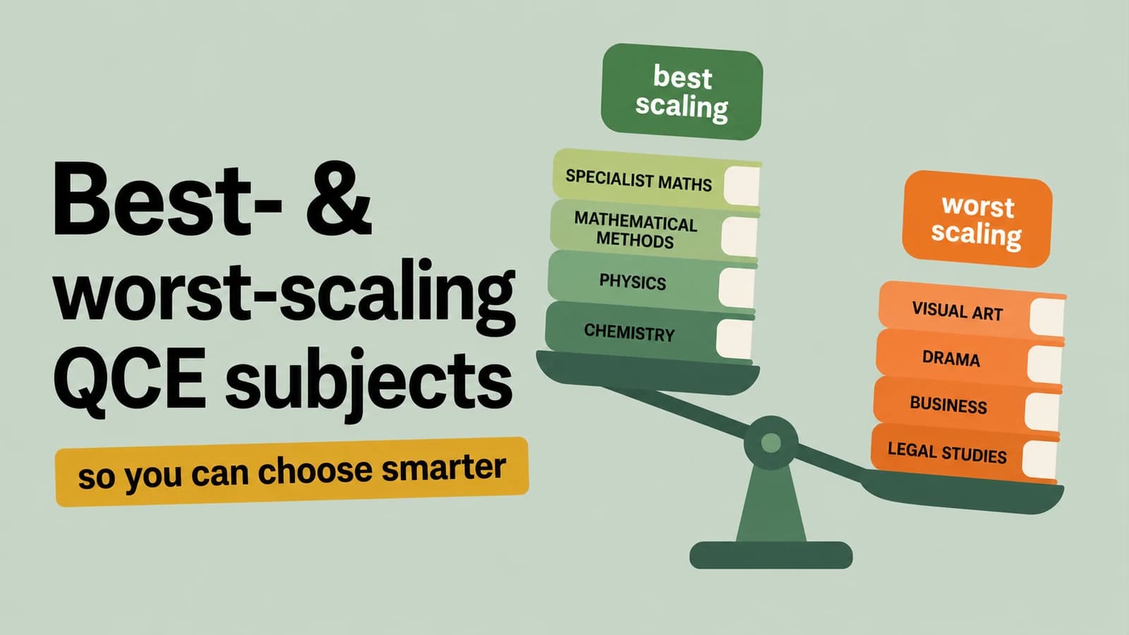 Best- & worst-scaling QCE subjects for 2026 planning - 2025 QTAC data